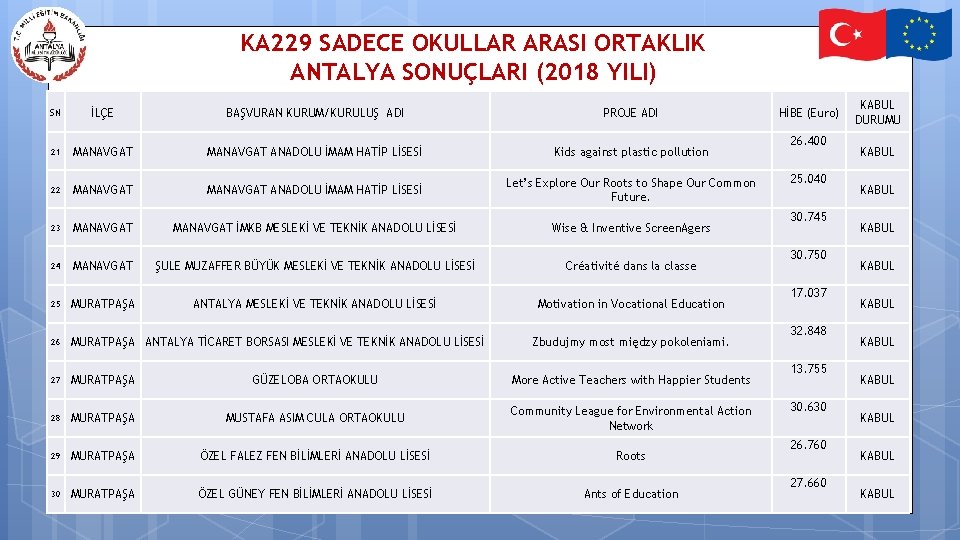 KA 229 SADECE OKULLAR ARASI ORTAKLIK ANTALYA SONUÇLARI (2018 YILI) SN İLÇE BAŞVURAN KURUM/KURULUŞ