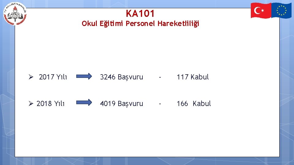 KA 101 Okul Eğitimi Personel Hareketliliği 20 Ø 2017 Yılı 3246 Başvuru - 117