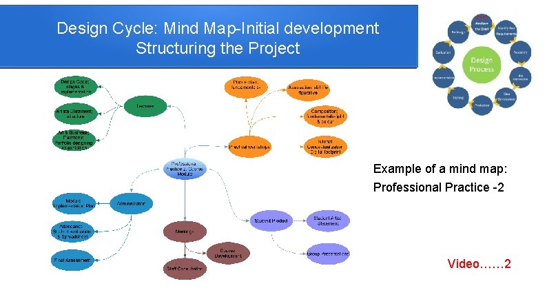 Design Cycle: Mind Map-Initial development Structuring the Project Example of a mind map: Professional