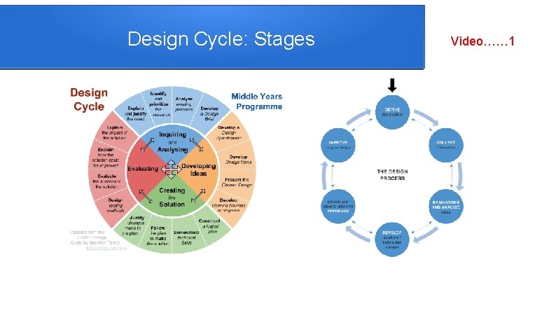 Design Cycle: Stages Video…… 1 