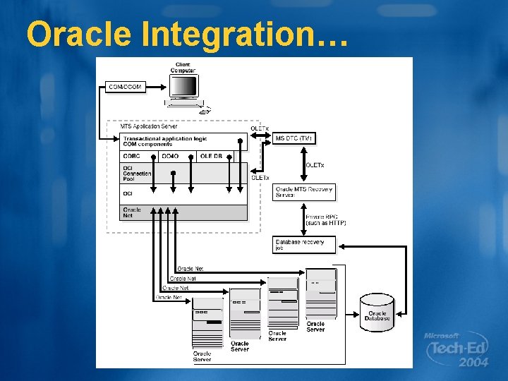 Oracle Integration… 