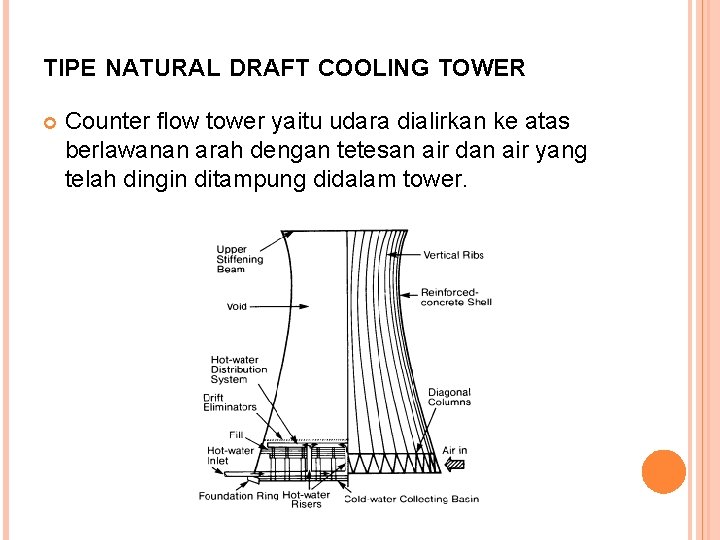 TIPE NATURAL DRAFT COOLING TOWER Counter flow tower yaitu udara dialirkan ke atas berlawanan