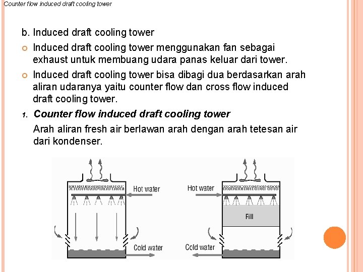 Counter flow induced draft cooling tower b. Induced draft cooling tower menggunakan fan sebagai