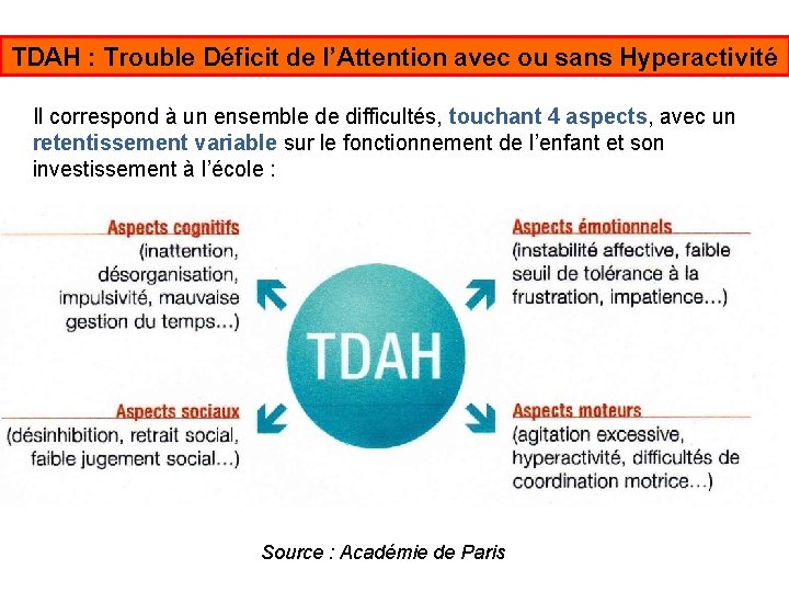 TDAH : Trouble Déficit de l’Attention avec ou sans Hyperactivité Il correspond à un