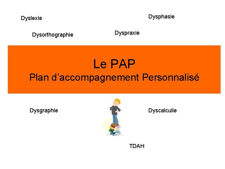 Dysphasie Dyslexie Dysorthographie Dyspraxie Le PAP Plan d’accompagnement Personnalisé Dysgraphie Dyscalculie TDAH 