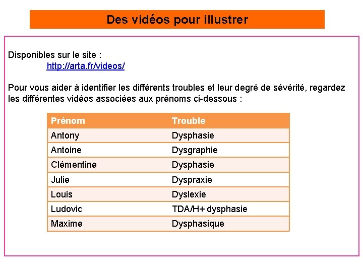 Des vidéos pour illustrer Disponibles sur le site : http: //arta. fr/videos/ Pour vous