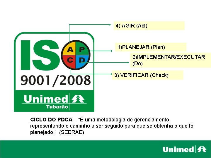 4) AGIR (Act) 1)PLANEJAR (Plan) 2)IMPLEMENTAR/EXECUTAR (Do) 3) VERIFICAR (Check) CICLO DO PDCA –