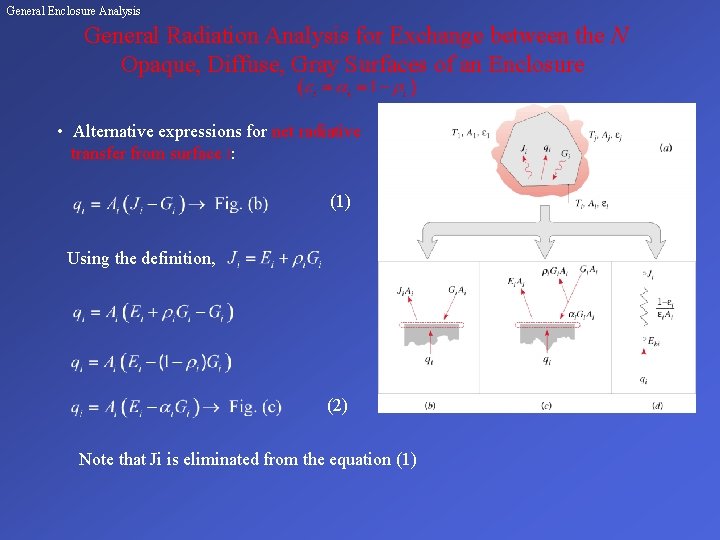 General Enclosure Analysis General Radiation Analysis for Exchange between the N Opaque, Diffuse, Gray