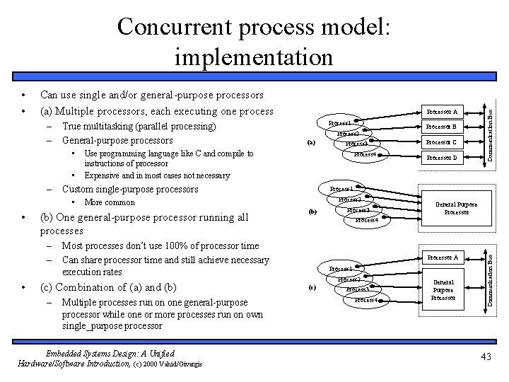 Can use single and/or general-purpose processors (a) Multiple processors, each executing one process –