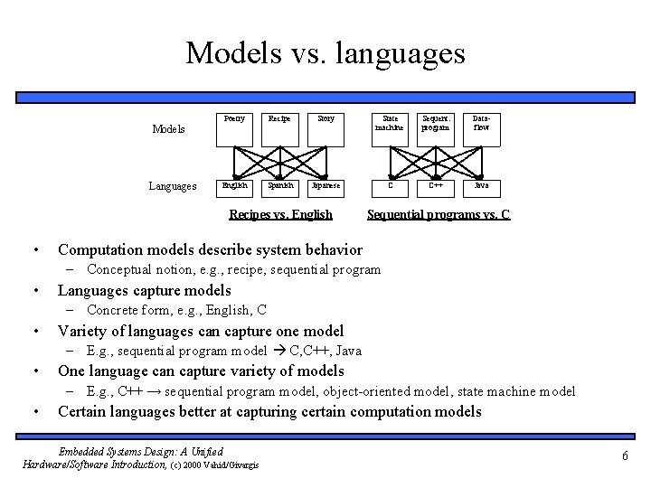 Models vs. languages Poetry Recipe Story State machine Sequent. program Dataflow English Spanish Japanese