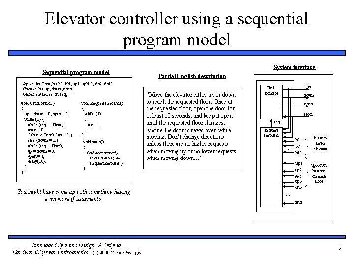 Elevator controller using a sequential program model Sequential program model Inputs: int floor; bit