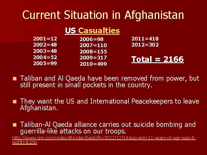 Current Situation in Afghanistan 2001=12 2002=48 2003=48 2004=52 2005=99 US Casualties 2006=98 2007=110 2008=155