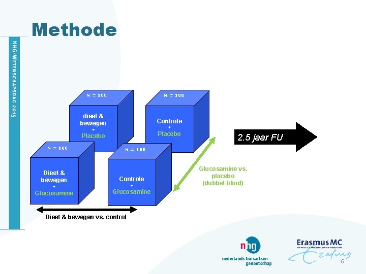 Methode N = 100 dieet & bewegen Controle + + Placebo N = 100