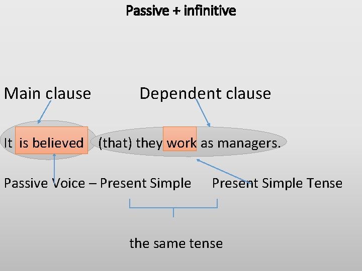 Passive + infinitive Main clause Dependent clause It is believed (that) they work as