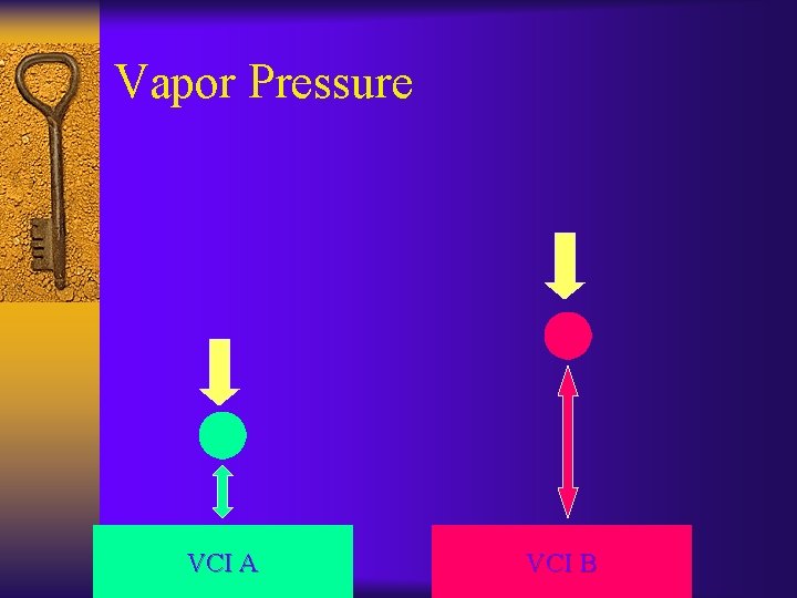Vapor Pressure VCI A VCI B 