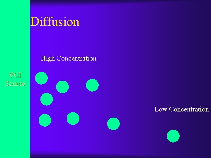 Diffusion High Concentration VCI Source Low Concentration 