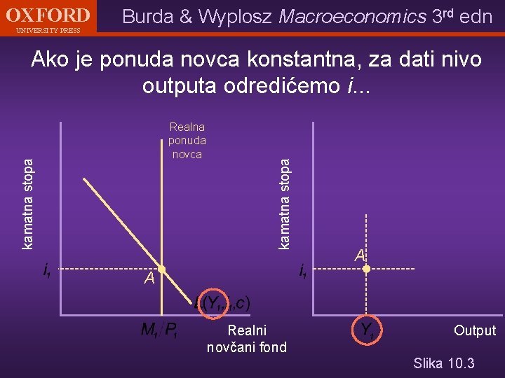 OXFORD UNIVERSITY PRESS Burda & Wyplosz Macroeconomics 3 rd edn kamatna stopa Realna ponuda
