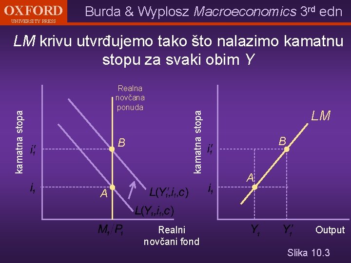 OXFORD UNIVERSITY PRESS Burda & Wyplosz Macroeconomics 3 rd edn kamatna stopa Realna novčana