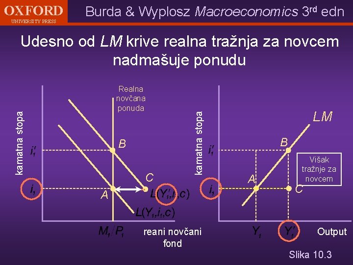 OXFORD UNIVERSITY PRESS Burda & Wyplosz Macroeconomics 3 rd edn kamatna stopa Realna novčana