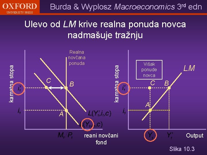 OXFORD UNIVERSITY PRESS Burda & Wyplosz Macroeconomics 3 rd edn Realna novčana ponuda C