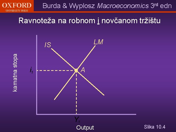 OXFORD UNIVERSITY PRESS Burda & Wyplosz Macroeconomics 3 rd edn Ravnoteža na robnom i