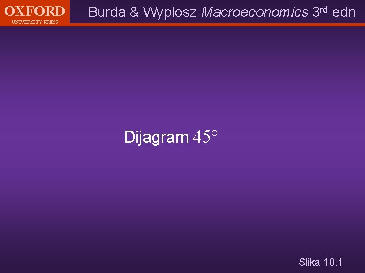 OXFORD UNIVERSITY PRESS Burda & Wyplosz Macroeconomics 3 rd edn Dijagram 45° Slika 10.