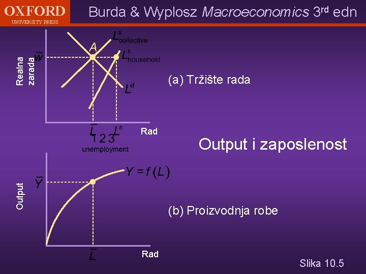 OXFORD UNIVERSITY PRESS Burda & Wyplosz Macroeconomics 3 rd edn Realna zarada A (a)
