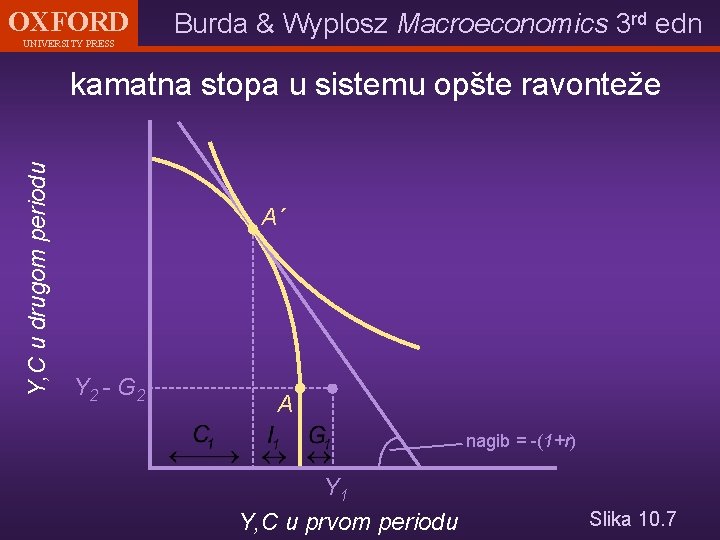 OXFORD UNIVERSITY PRESS Burda & Wyplosz Macroeconomics 3 rd edn Y, C u drugom