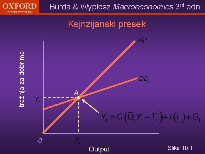 OXFORD Burda & Wyplosz Macroeconomics 3 rd edn UNIVERSITY PRESS tražnja za dobrima Kejnzijanski