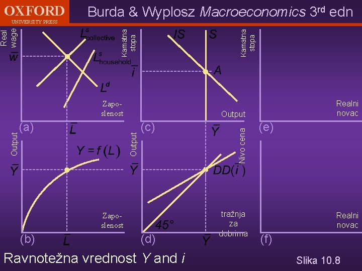 Kamatna stopa Real wage UNIVERSITY PRESS Burda & Wyplosz Macroeconomics 3 rd edn (a)