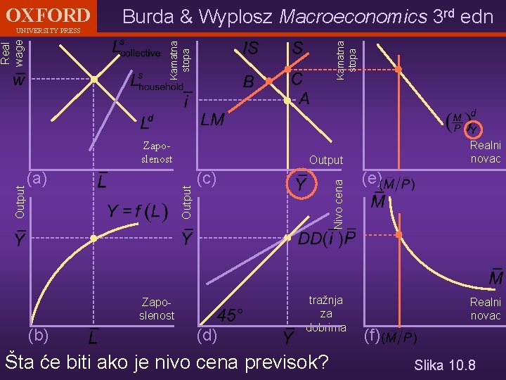 OXFORD Kamatna stopa Real wage UNIVERSITY PRESS Burda & Wyplosz Macroeconomics 3 rd edn