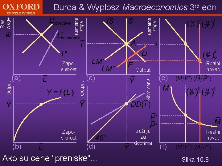 Kamatna stopa Real wage UNIVERSITY PRESS Burda & Wyplosz Macroeconomics 3 rd edn (a)