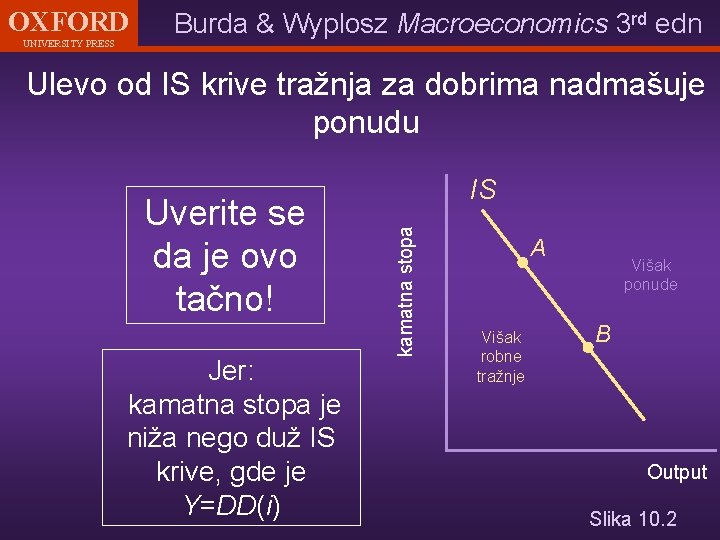 OXFORD UNIVERSITY PRESS Burda & Wyplosz Macroeconomics 3 rd edn Ulevo od IS krive