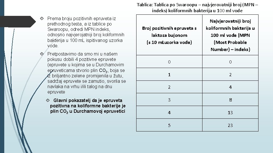 Tablica: Tablica po Swaroopu – najvjerovatniji broj (MPN – indeks) koliformnih bakterija u 100