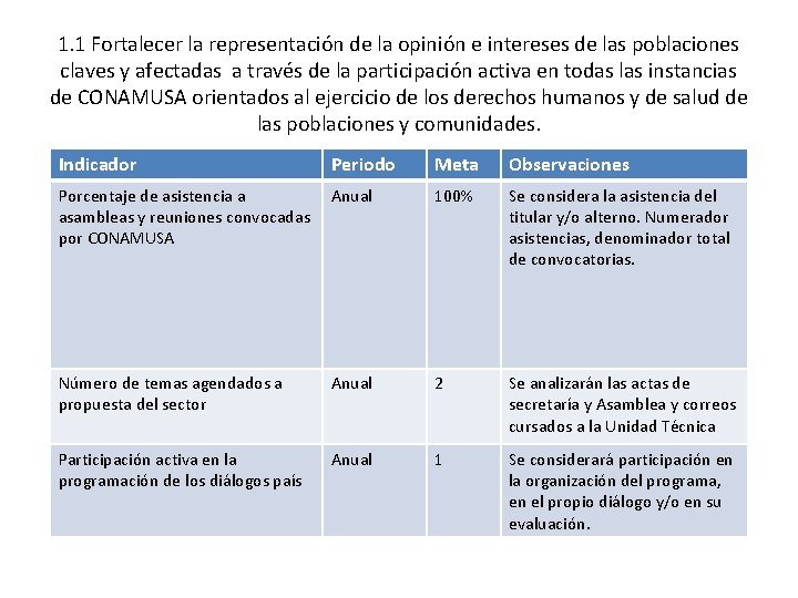 1. 1 Fortalecer la representación de la opinión e intereses de las poblaciones claves