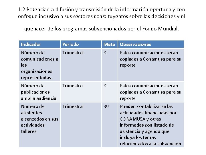 1. 2 Potenciar la difusión y transmisión de la información oportuna y con enfoque