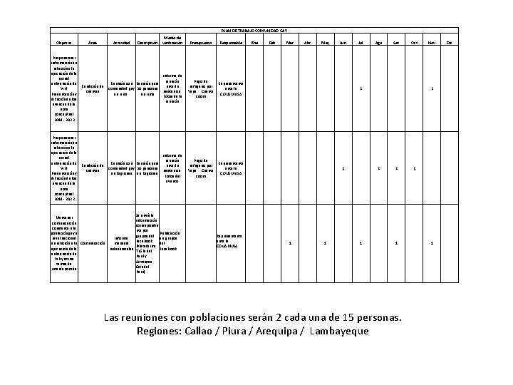 PLAN DE TRABAJO COMUNIDAD GAY Objetivo Área Actividad Descripción Medio de verificación Presupuesto Ene