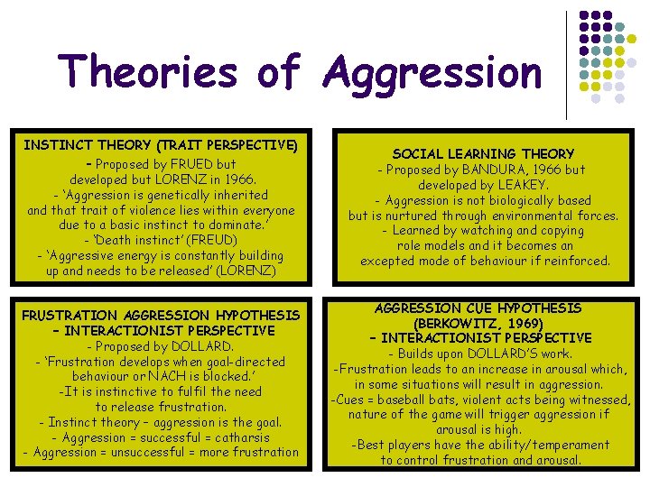 Theories of Aggression INSTINCT THEORY (TRAIT PERSPECTIVE) - Proposed by FRUED but developed but
