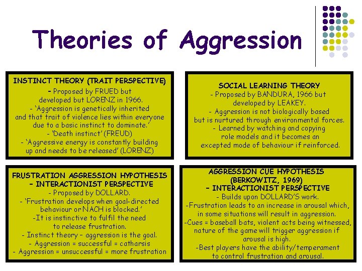 Theories of Aggression INSTINCT THEORY (TRAIT PERSPECTIVE) - Proposed by FRUED but developed but