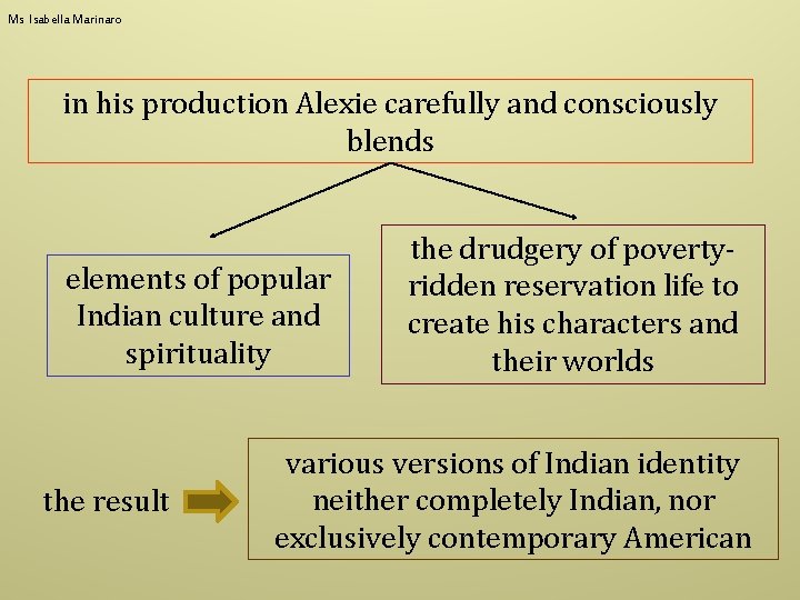 Ms Isabella Marinaro in his production Alexie carefully and consciously blends elements of popular