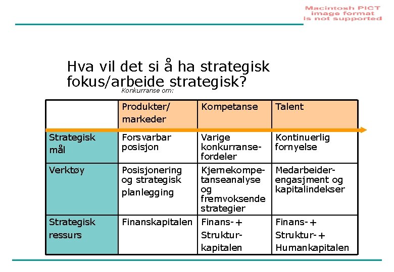 Hva vil det si å ha strategisk fokus/arbeide strategisk? Konkurranse om: Produkter/ markeder Strategisk