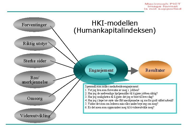 Forventinger HKI-modellen (Humankapitalindeksen) Riktig utstyr Sterke sider Engasjement Resultater Ros/ anerkjennelse Omsorg Videreutvikling Spørsmål