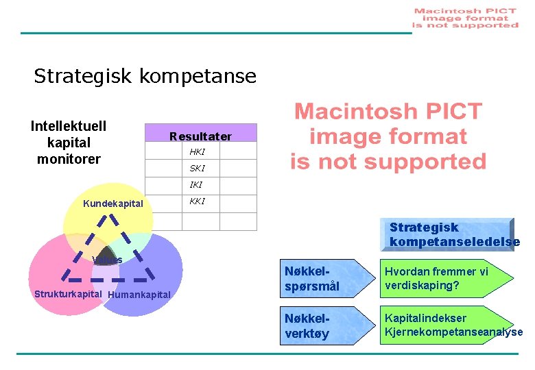 Value Networks Strategisk kompetanse Intellektuell kapital monitorer Resultater Kundekapital HKI SKI IKI KKI Strategisk