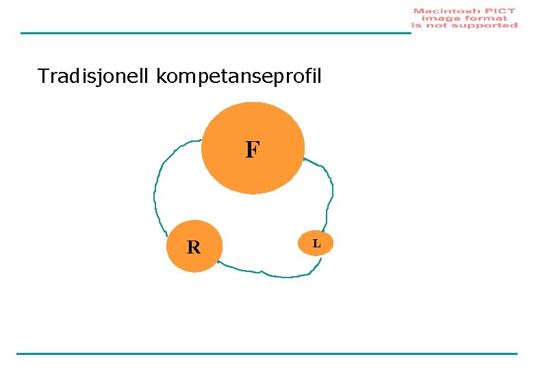 Tradisjonell kompetanseprofil F R L 