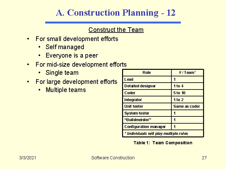 A. Construction Planning - 12 Construct the Team • For small development efforts •