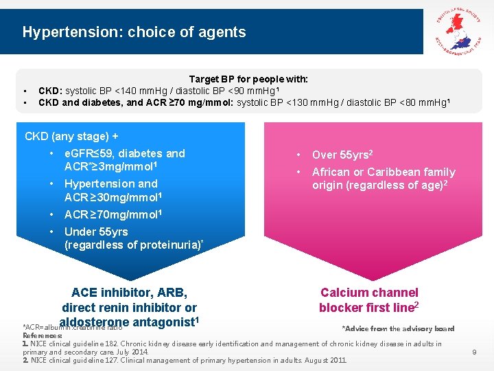 Hypertension: choice of agents • • Target BP for people with: CKD: systolic BP