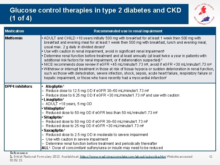 Glucose control therapies in type 2 diabetes and CKD (1 of 4) Medication Recommended Glucose control therapies in type 2 diabetes and CKD (1 of 4) Medication Recommended