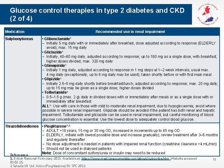 Glucose control therapies in type 2 diabetes and CKD (2 of 4) Medication Sulphonylureas
