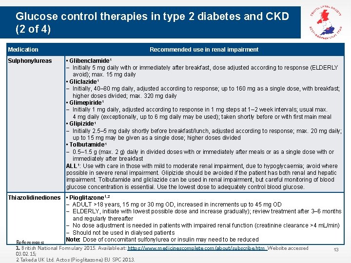 Glucose control therapies in type 2 diabetes and CKD (2 of 4) Medication Sulphonylureas Glucose control therapies in type 2 diabetes and CKD (2 of 4) Medication Sulphonylureas