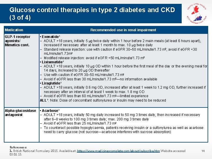 Glucose control therapies in type 2 diabetes and CKD (3 of 4) Medication GLP-1 Glucose control therapies in type 2 diabetes and CKD (3 of 4) Medication GLP-1